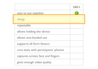 b&b’s
easy to put together
cheap
repeatable
allows holding the device
allows one-handed use
supports all form factors
runs tests with participants’ phones
captures screen, face and ﬁngers
gives enough video quality
 