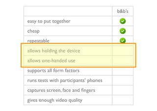 b&b’s
easy to put together
cheap
repeatable
allows holding the device
allows one-handed use
supports all form factors
runs tests with participants’ phones
captures screen, face and ﬁngers
gives enough video quality
 