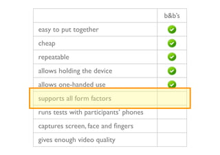 b&b’s
easy to put together
cheap
repeatable
allows holding the device
allows one-handed use
supports all form factors
runs tests with participants’ phones
captures screen, face and ﬁngers
gives enough video quality
 