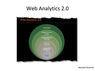 Web Analytics 2.0 -Avinash Kaushik 