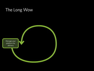 The Long Wow