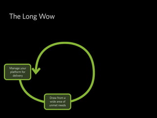 The Long Wow