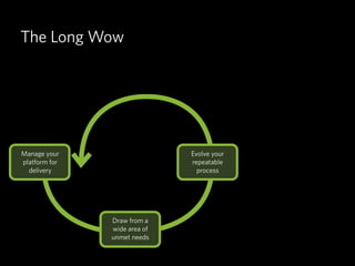 The Long Wow