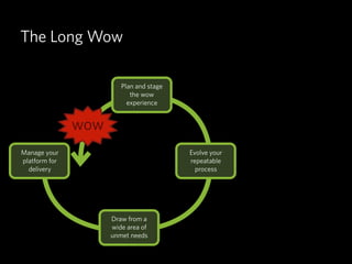 The Long Wow
