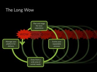 The Long Wow