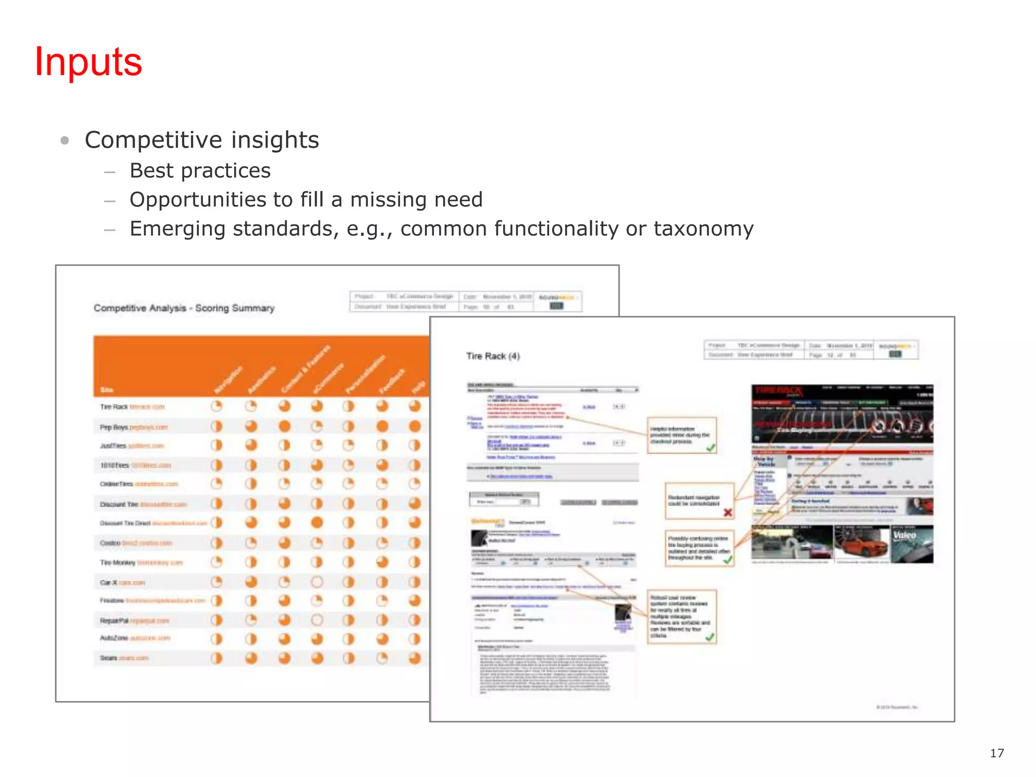 InputsCompetitive insightsBest practicesOpportunities to fill a missing needEmerging standards, e.g., common functionality or taxonomy