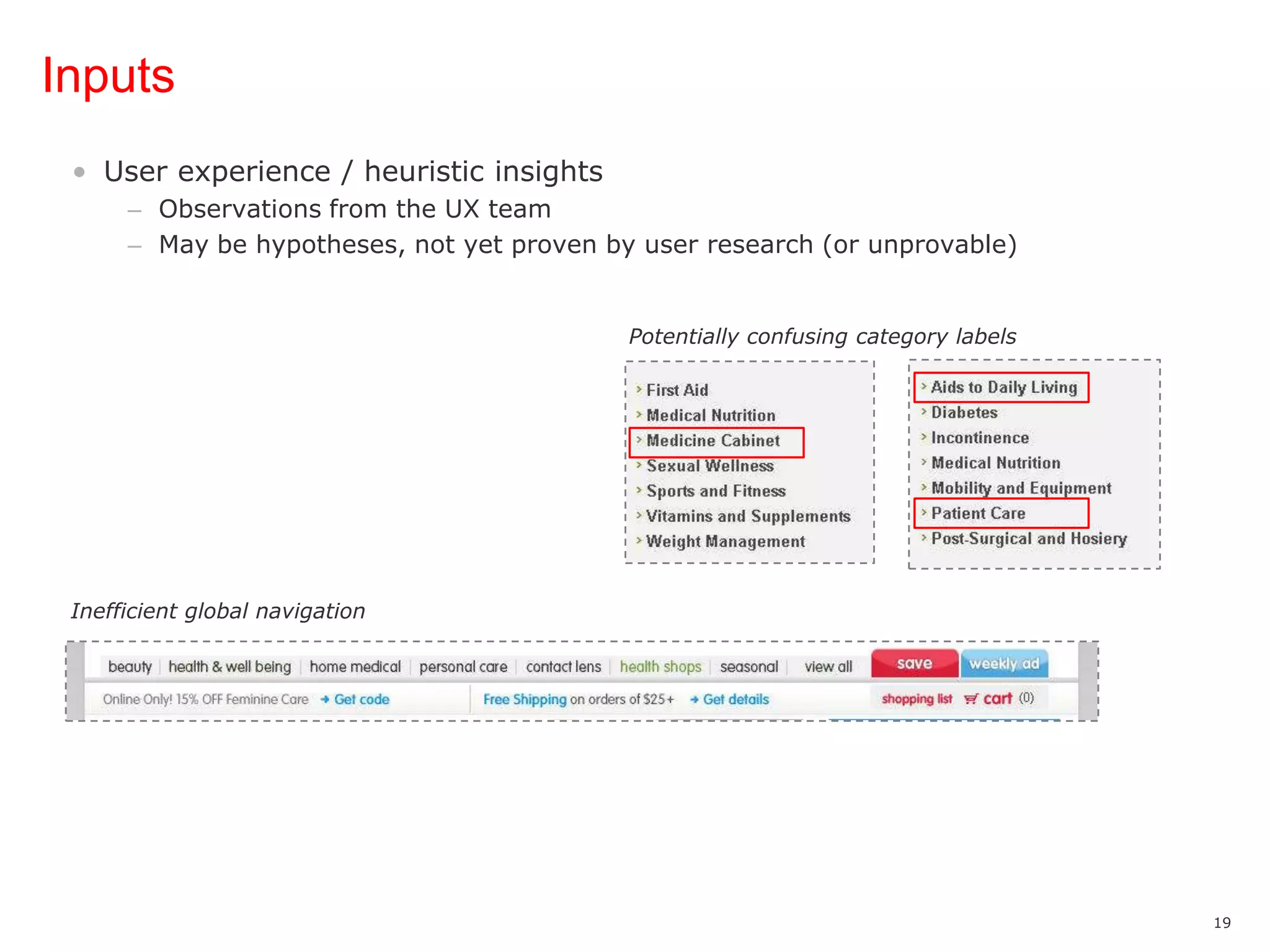 InputsUser experience / heuristic insightsObservations from the UX teamMay be hypotheses, not yet proven by user research (or unprovable) Potentially confusing category labelsInefficient global navigation