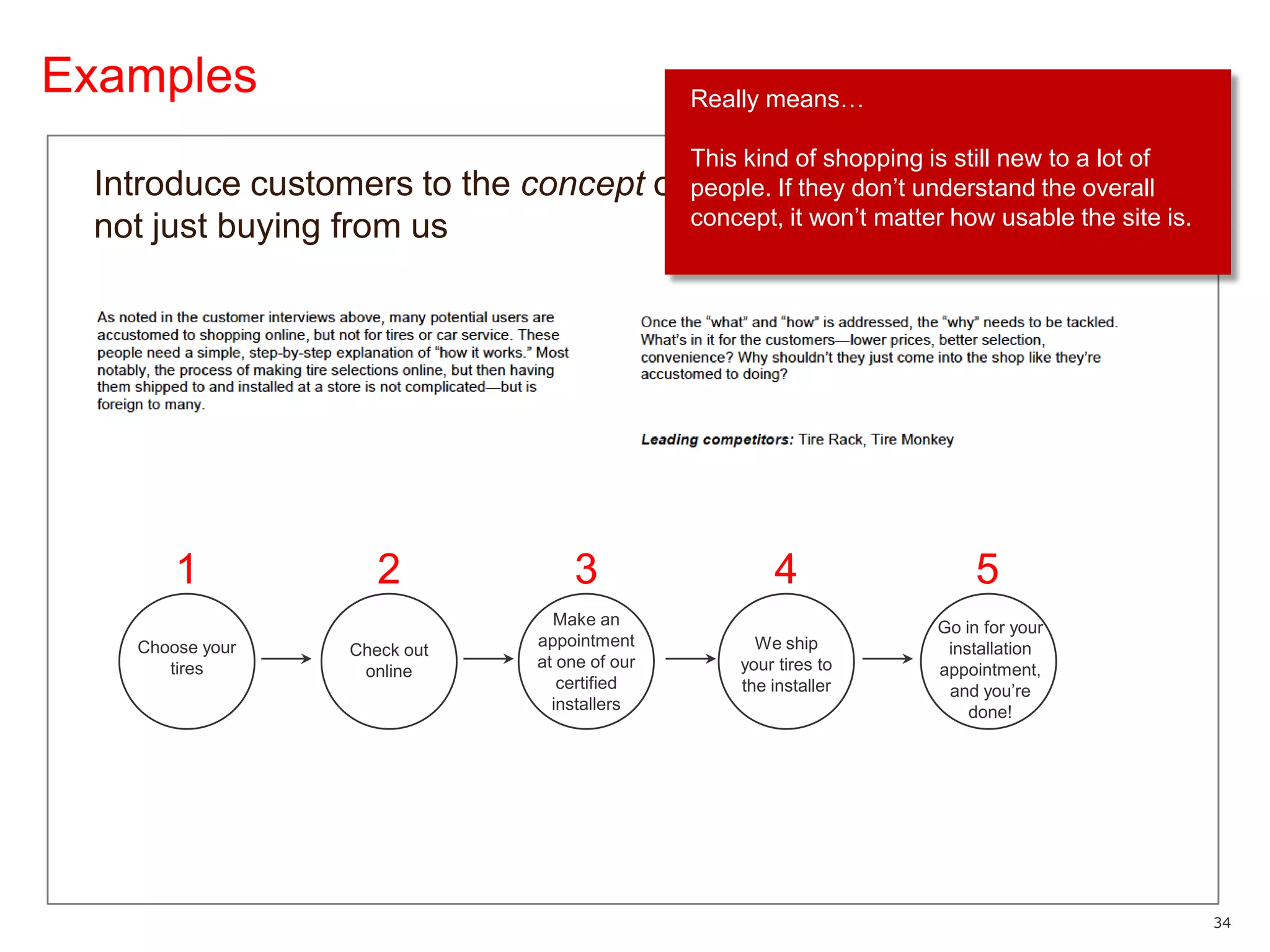 ExamplesReally means…This kind of shopping is still new to a lot of people. If they don’t understand the overall concept, it won’t matter how usable the site is.Introduce customers to the concept of buying online, not just buying from us12345Make an appointment at one of our certified installersGo in for your installation appointment, and you’re done!We ship your tires to the installerChoose your tiresCheck out online