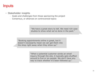Inputs<br />Stakeholder insights<br />Goals and challenges from those sponsoring the project<br />Consensus, or alliances ...