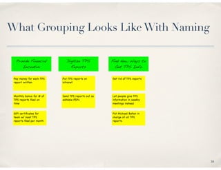 What Grouping Looks Like With Naming

  Provide Financial          Digitize TPS           Find New Ways to
     Incentive                 Reports                Get TPS Info


 Pay money for each TPS   Put TPS reports on        Get rid of TPS reports
 report written           intranet



 Monthly bonus for # of   Send TPS reports out as   Let people give TPS
 TPS reports ﬁled on      editable PDFs             information in weekly
 time                                               meetings instead


 Gift certiﬁcates for                               Put Michael Bolton in
 team w/ most TPS                                   charge of all TPS
 reports ﬁled per month                             reports




                                                                             39
 