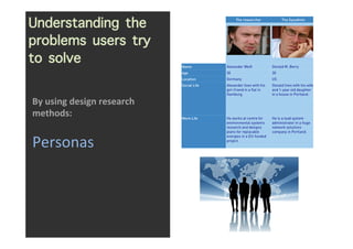Understanding the
problems users try
to solve
                      	
  

By	
  using	
  design	
  research	
  
methods:	
...