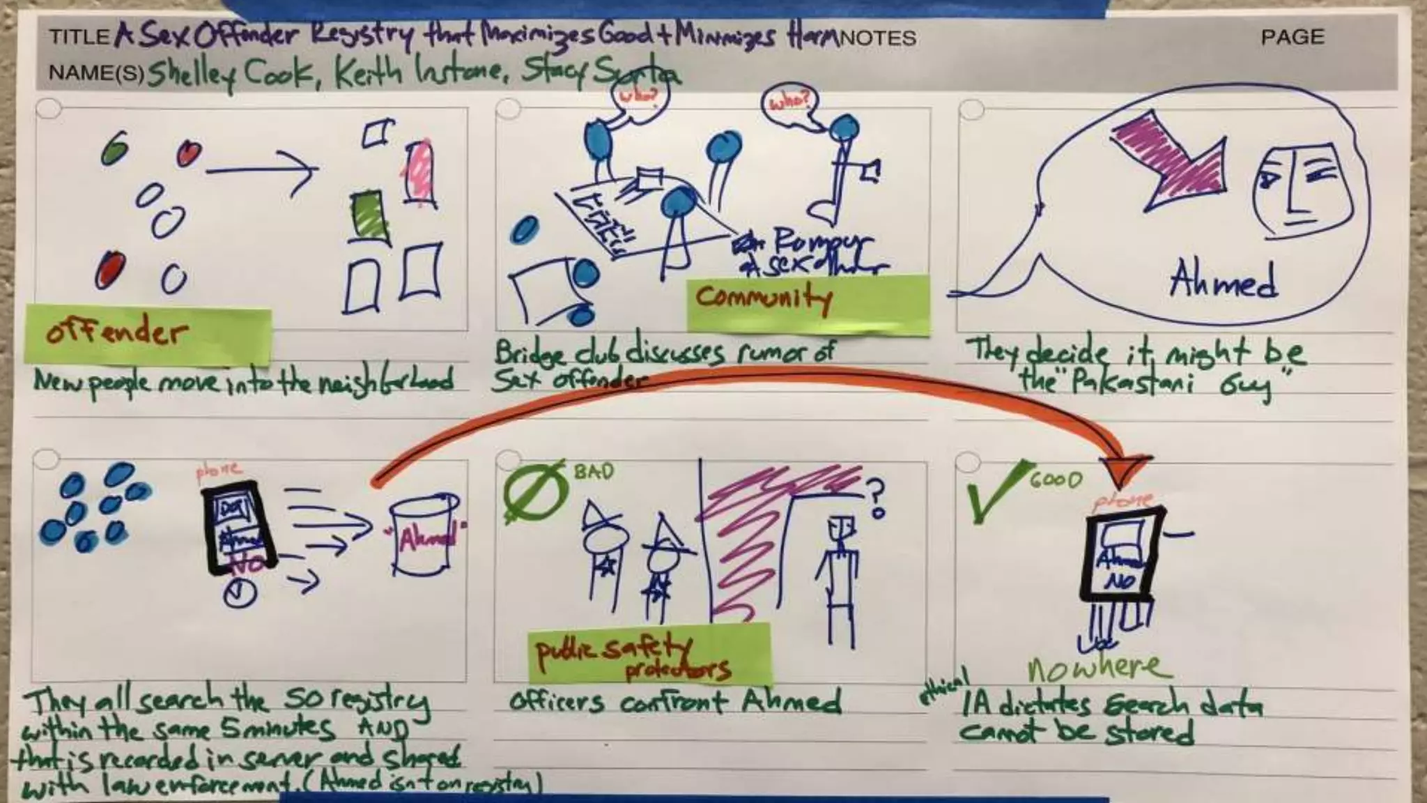 MEDITATION
Stacy Surla
 