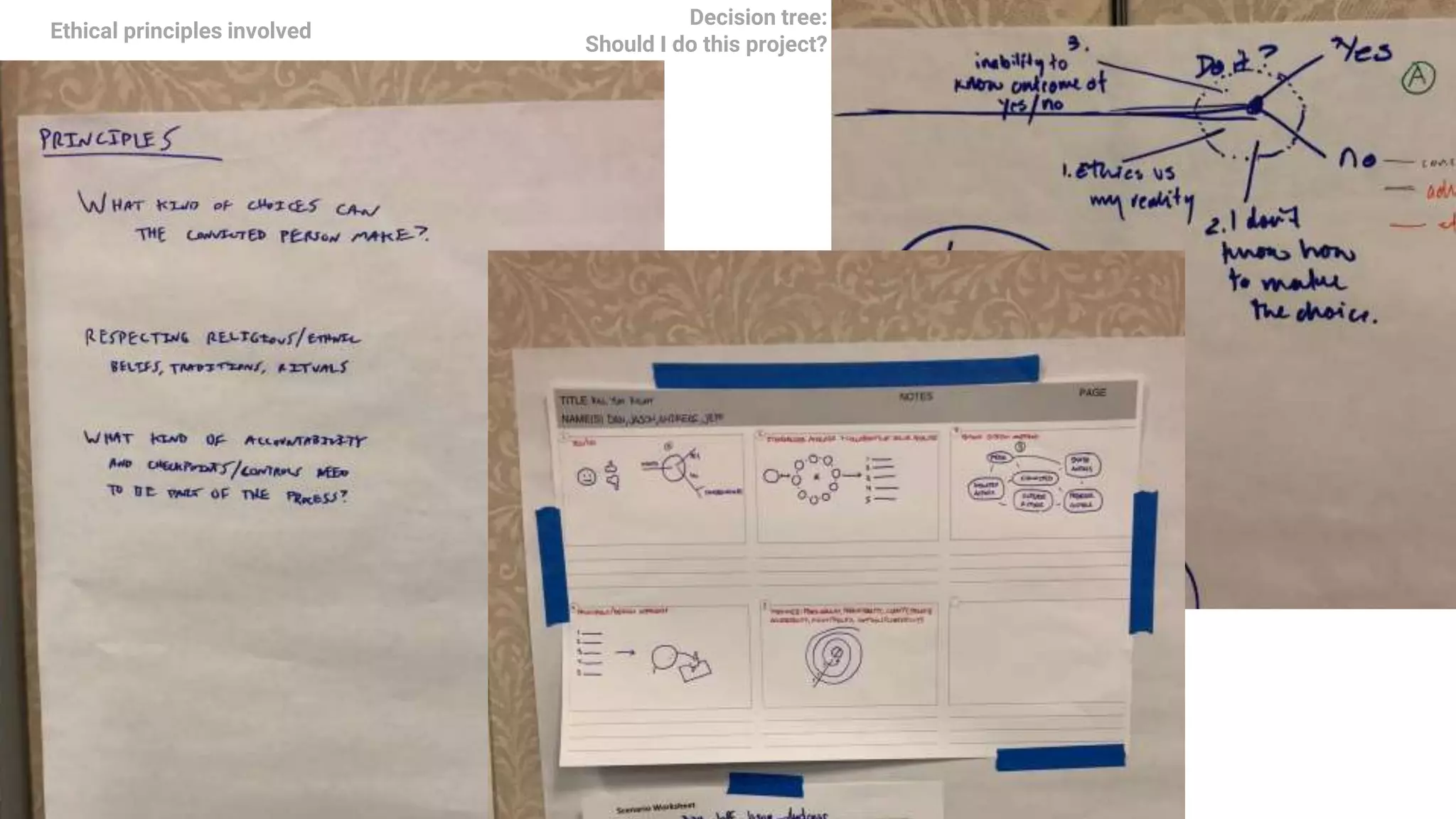 MEDITATION
Stacy Surla
Video goes here - imbed? Or link?
Ethical principles involved
Decision tree:
Should I do this project?
 
