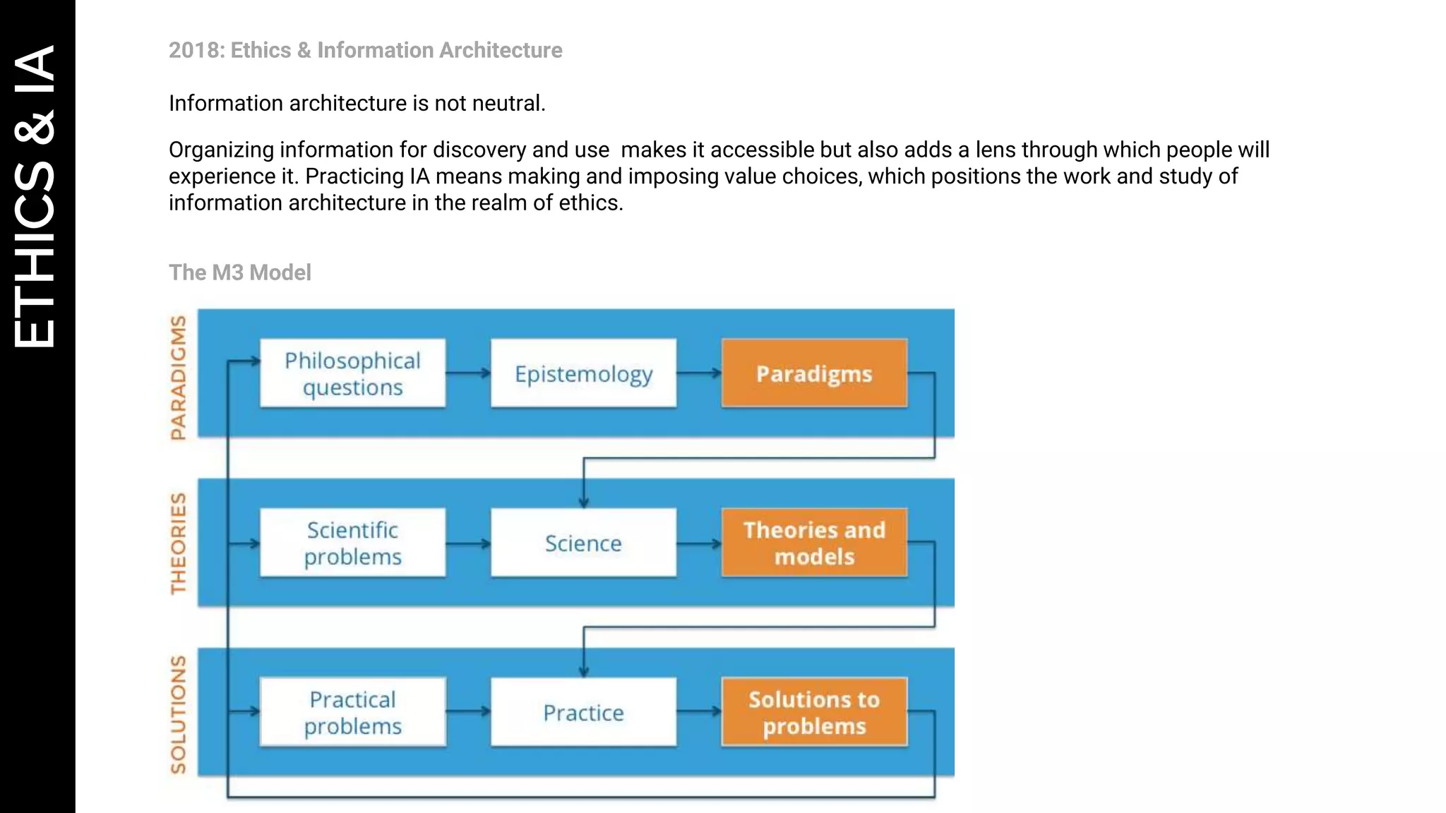 ETHICS&IA 2018: Ethics & Information Architecture
Information architecture is not neutral.
Organizing information for discovery and use makes it accessible but also adds a lens through which people will
experience it. Practicing IA means making and imposing value choices, which positions the work and study of
information architecture in the realm of ethics.
The M3 Model
 