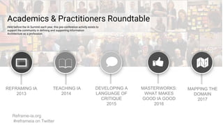 REFRAMING IA
2013
TEACHING IA
2014
MASTERWORKS:
WHAT MAKES
GOOD IA GOOD
2016
DEVELOPING A
LANGUAGE OF
CRITIQUE
2015
MAPPIN...