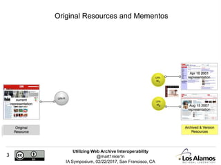 Utilizing Web Archive Interoperability
@mart1nkle1n
IA Symposium, 02/22/2017, San Francisco, CA
3
Original Resources and Mementos
 