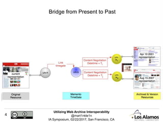 Utilizing Web Archive Interoperability
@mart1nkle1n
IA Symposium, 02/22/2017, San Francisco, CA
4
Bridge from Present to Past
 