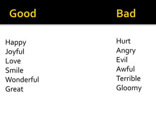 Happy       Hurt
Joyful      Angry
Love        Evil
Smile       Awful
Wonderful   Terrible
Great       Gloomy
 