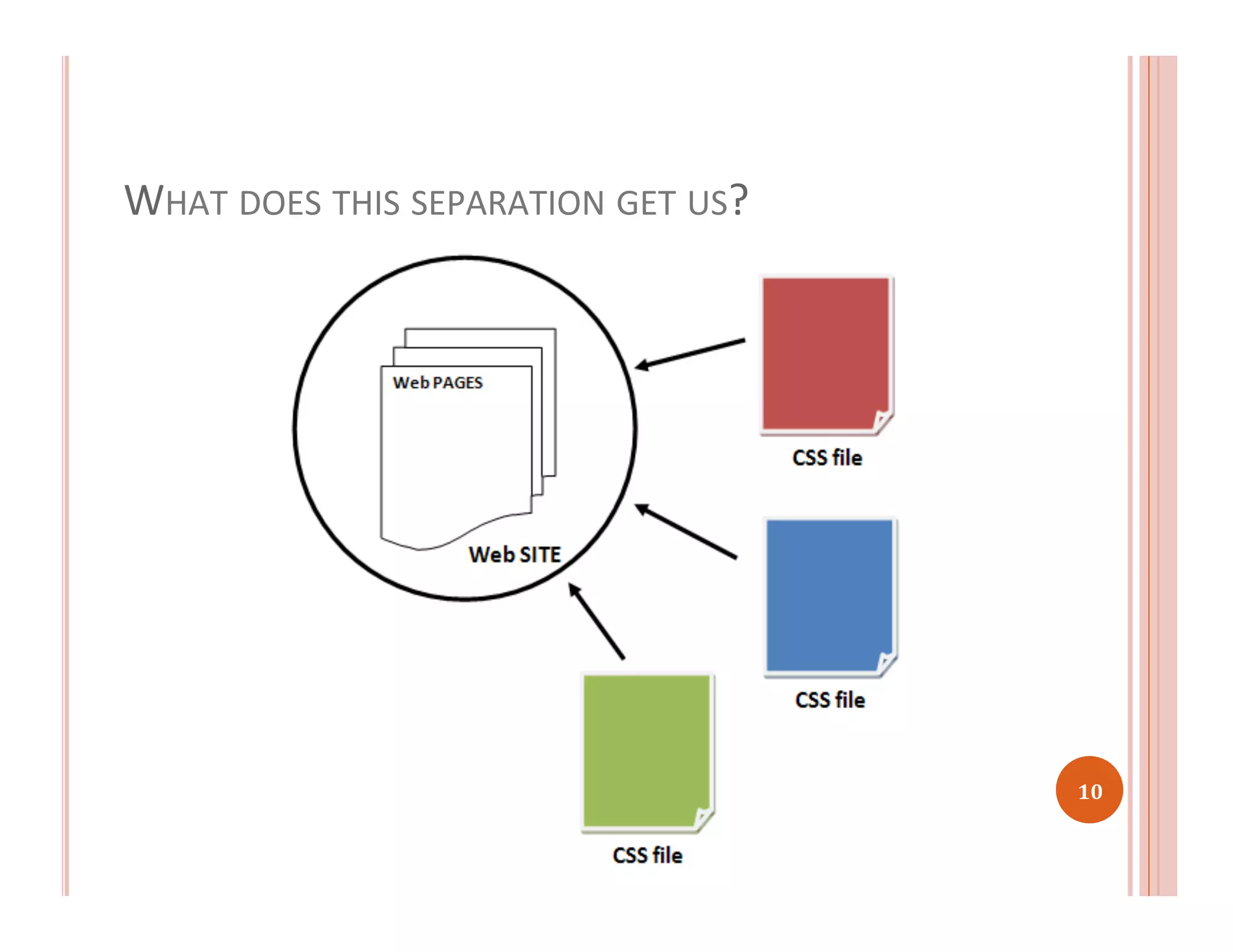WHAT	
  DOES	
  THIS	
  SEPARATION	
  GET	
  US?	
  
10	
  
 