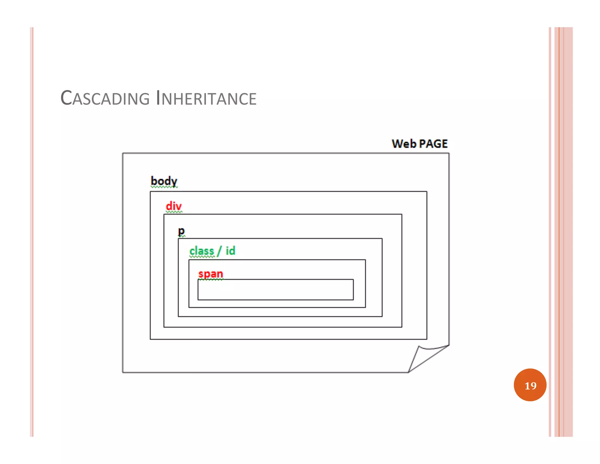 CASCADING	
  INHERITANCE	
  
19	
  
 