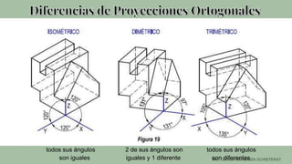 todos sus ángulos 2 de sus ángulos son todos sus ángulos
son iguales iguales y 1 diferente son diferentes
 