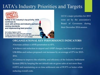 IATA's Industry Priorities and Targets
IATA’s major priorities for 2015
were set by the association’s
Board of Governors during
their December 2014 session.
ORGANIZATIONAL KEY PERFORMANCE INDICATORS
Increase airlines e-AWB penetration to 45%.
Achieve cost reduction in airport and ANSP charges, fuel fees and taxes of
US$ 800m and reduce proposed cost increases by an average of 27% for 2015-
2016.
Continue to improve the reliability and efficiency of the Industry Settlement
System (ISS) by keeping the net default rate on gross sales at not more than
0.025% and maintaining an on time settlement rate of 99.97% or better while
reducing overall costs.
 