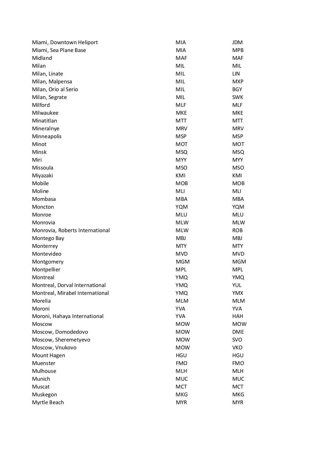 Iata codes