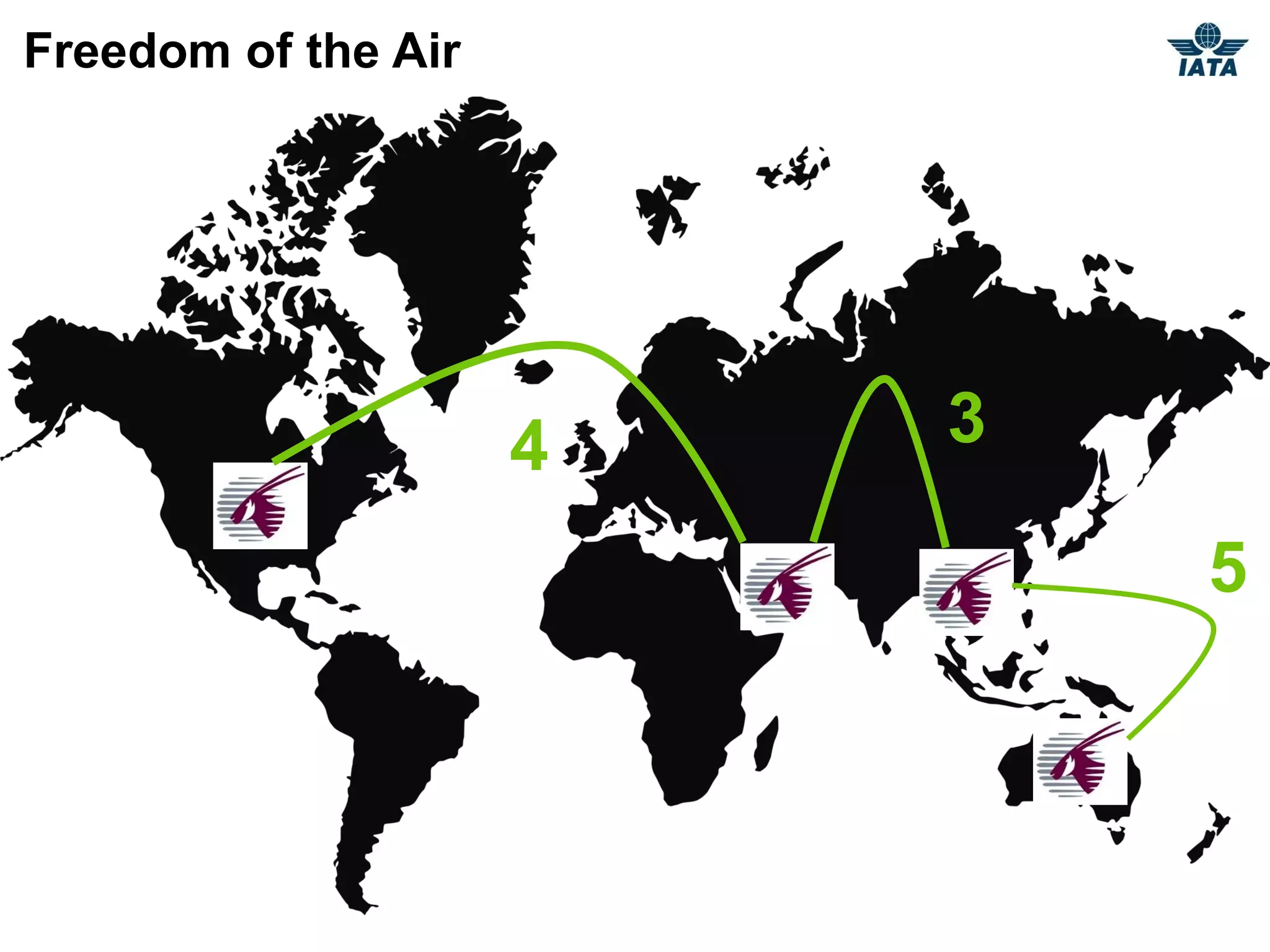 Freedom of the Air




                     4   3

                             5
 