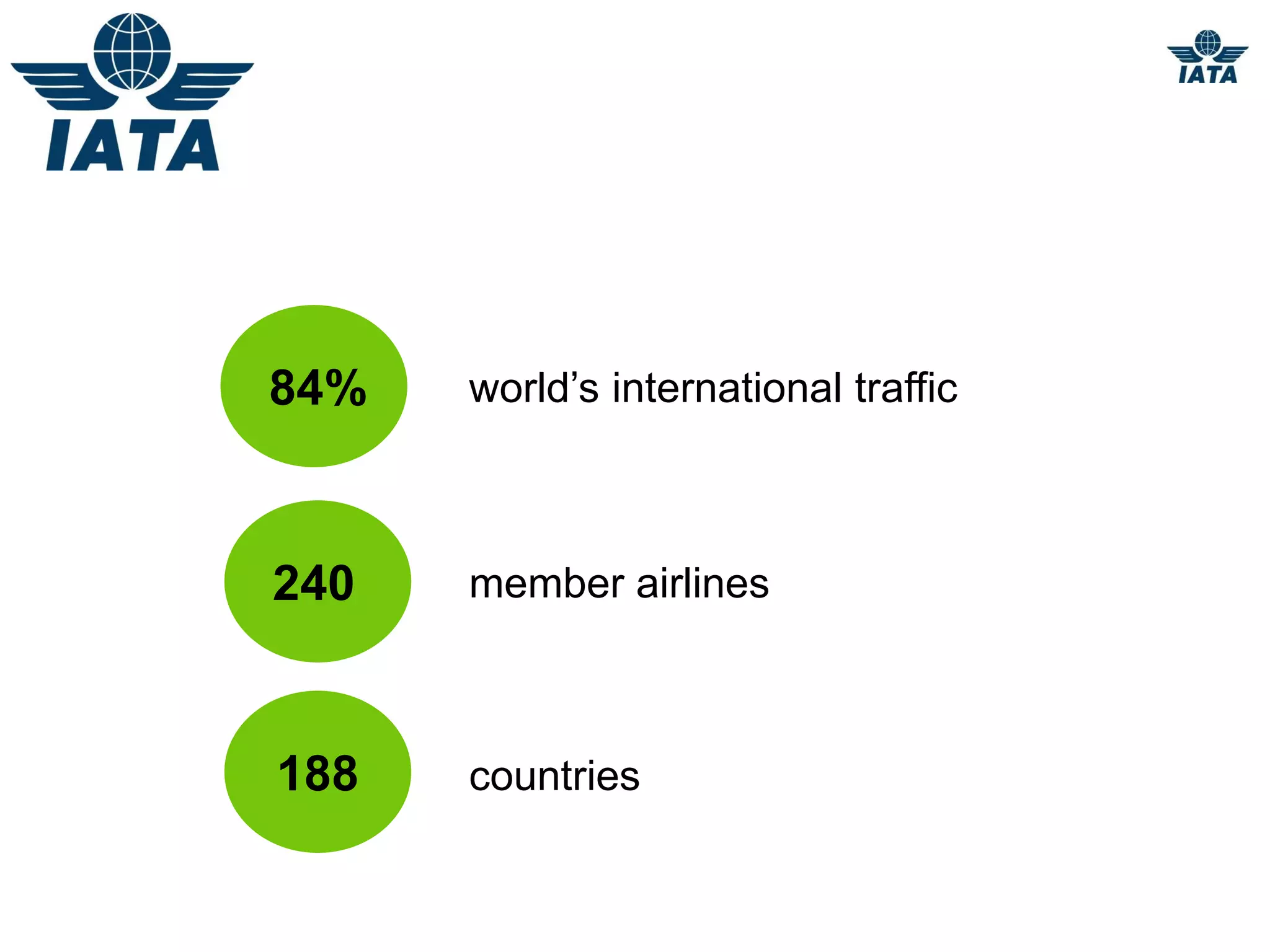 84%   world’s international traffic



240   member airlines



188   countries
 