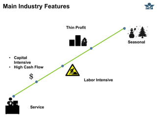 Main Industry Features


                     Thin Profit


                                                 Seasonal



  • Capital
    Intensive
  • High Cash Flow


                               Labor Intensive




           Service
 