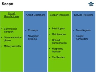 Scope

     Aircraft
                       Airport Operations   Support Industries    Service Providers
   Manufacturers




• Commercial                                • Fuel Supply
                       • Runways                                 • Travel Agents
  transport
                                            • Maintenance
                       • Navigation                              • Freight
• General Aviation
                         systems            • Ground               Forwarders
  planes
                                              transportation
• Military aircrafts
                                            • Hospitality
                                              Industry

                                            • Car Rentals




                                                                                      2
 