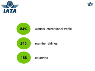 84%   world’s international traffic



240   member airlines



188   countries
 