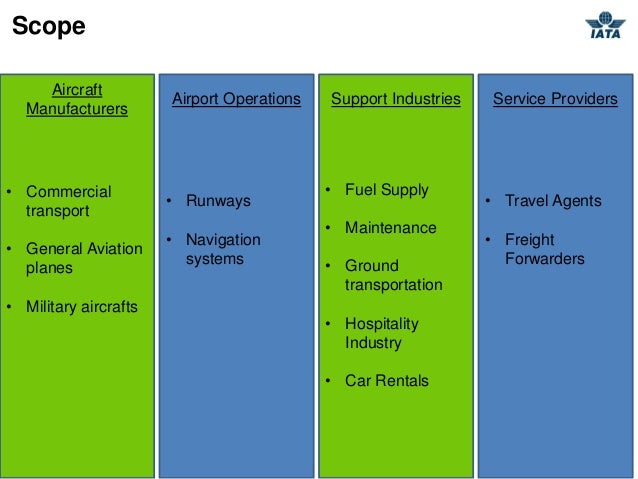 Characteristics Of An Airline Industry