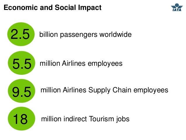 airline industry jobs