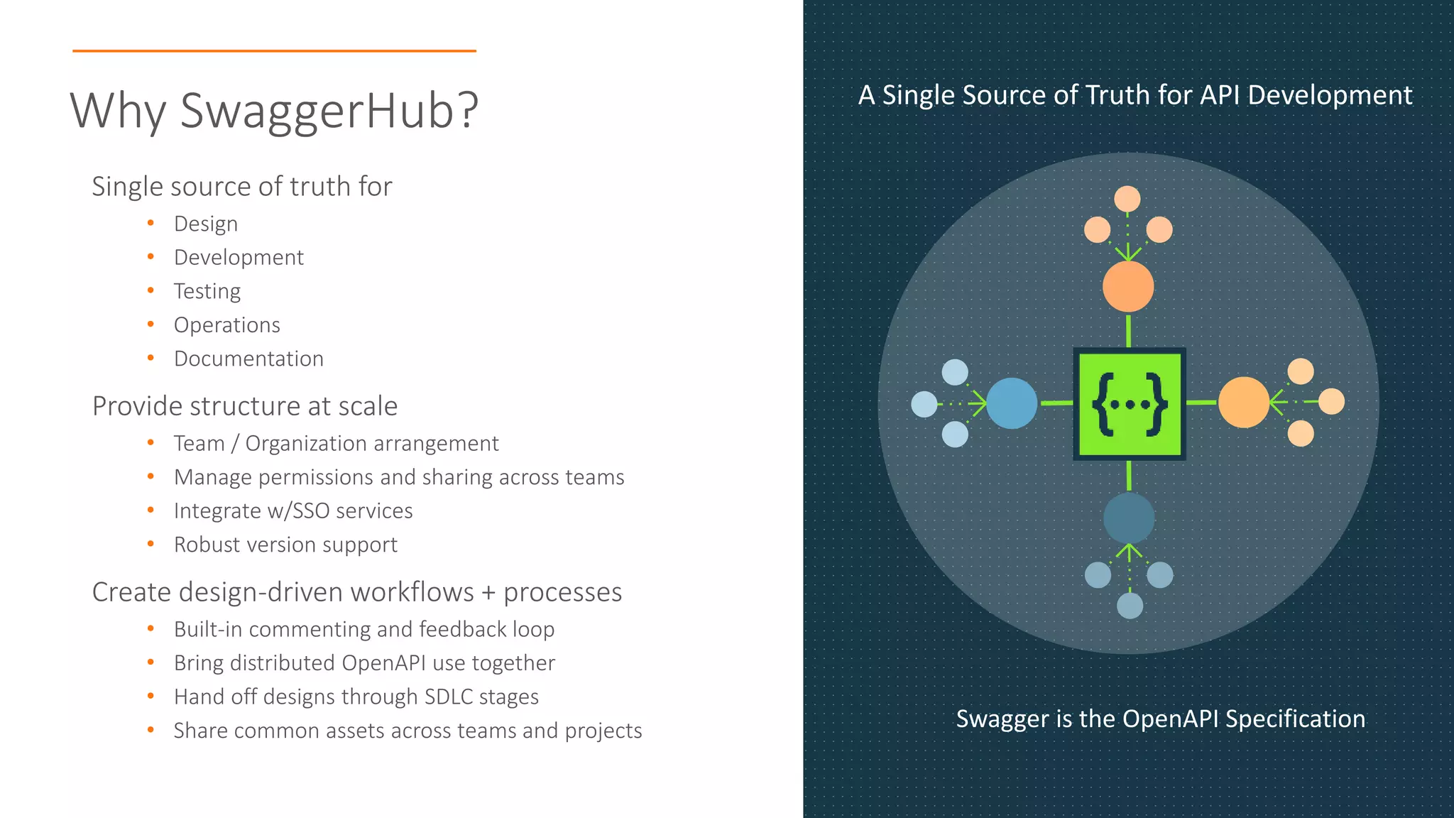 Why SwaggerHub?
{ }…
Swagger is the OpenAPI Specification
A Single Source of Truth for API Development
Single source of truth for
• Design
• Development
• Testing
• Operations
• Documentation
Provide structure at scale
• Team / Organization arrangement
• Manage permissions and sharing across teams
• Integrate w/SSO services
• Robust version support
Create design-driven workflows + processes
• Built-in commenting and feedback loop
• Bring distributed OpenAPI use together
• Hand off designs through SDLC stages
• Share common assets across teams and projects
 