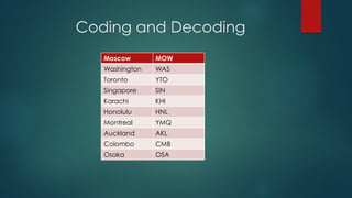 Coding and Decoding
Moscow MOW
Washington WAS
Toronto YTO
Singapore SIN
Karachi KHI
Honolulu HNL
Montreal YMQ
Auckland AKL
Colombo CMB
Osaka OSA
 
