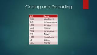 Coding and Decoding
SYD Sydney
AUH Abu Dhabi
JNB Johannesburg
LON London
MAD Madrid
AMS Amsterdam
TYO Tokyo
HKG Hong Kong
LIS Lisbon
MNL Manila
 