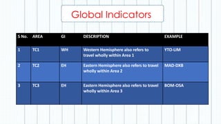 IATA AREAS.pdf