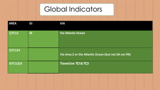 AREA GI VIA
1)TC12 AT Via Atlantic Ocean
2)TC123
Via Area 2 or the Atlantic Ocean (but not SA nor PA)
3)TC1(2)3 Travel b/w TC1&TC3
Global Indicators
 