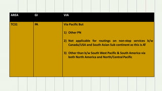 AREA GI VIA
TC31 PA Via Pacific But
1) Other PN
2) Not applicable for routings on non-stop services b/w
Canada/USA and South Asian Sub continent as this is AT
3) Other than b/w South West Pacific & South America via
both North America and North/CentralPacific
 