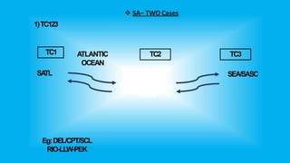 1)TC123
ATLANTIC
OCEAN
Eg:DEL/CPT/SCL
RIO-LLW-PEK
SA
TL
*Only via points
in
Central/Southern
Africa
❖ SA– TWO Cases
SEA/SASC
TC1 TC2 TC3
 