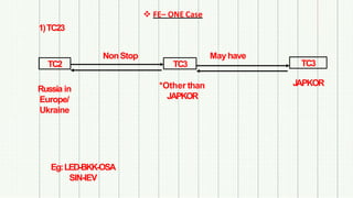 1)TC23
TC2 TC3
NonStop
Eg:LED-BKK-OSA
SIN-IEV
TC3
Russia in
Europe/
Ukraine
JAPKOR
❖ FE– ONE Case
*Other than
JAPKOR
May have
 