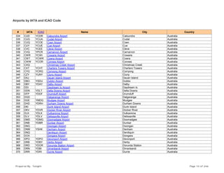 Airports by IATA and ICAO Code
# IATA ICAO Name City Country
334 CUD YCDR Caloundra Airport Caloundra Australia
335 CUG YCUA Cudal Airport Cudal Australia
336 CUQ YCOE Coen Airport Coen Australia
337 CUY YCUE Cue Airport Cue Australia
338 CVC YCEE Cleve Airport Cleve Australia
339 CVQ YPCR Carnarvon Airport Carnarvon Australia
340 CWR YCWI Cowarie Airport Cowarie Australia
341 CWT YCWR Cowra Airport Cowra Australia
342 CWW YCOR Corowa Airport Corowa Australia
343 CXQ Christmas Creek Airport Christmas Creek Australia
344 CXT YCHT Charters Towers Airport Charters Towers Australia
345 CYG YCRG Corryong Airport Corryong Australia
346 CZY YUNY Cluny Airport Cluny Australia
347 DAJ Dauan Island Airport Dauan Island Australia
348 DBO YSDU Dubbo Airport Dubbo Australia
349 DBY YDAY Dalby Airport Dalby Australia
350 DDI Daydream Is Airport Daydream Is Australia
351 DDN YDLT Delta Downs Airport Delta Downs Australia
352 DFP YDDF Drumduff Airport Drumduff Australia
353 DGD Dalgaranga Airport Dalgaranga Australia
354 DGE YMDG Mudgee Airport Mudgee Australia
355 DHD YDRH Durham Downs Airport Durham Downs Australia
356 DKI Dunk Island Airport Dunk Island Australia
357 DKV YDVR Docker River Airport Docker River Australia
358 DLK YDLK Dulkaninna Airport Dulkaninna Australia
359 DLV YDLV Delissaville Airport Delissaville Australia
360 DMD YDMG Doomadgee Airport Doomadgee Australia
361 DNB YDBR Dunbar Airport Dunbar Australia
362 DNG Doongan Airport Doongan Australia
363 DNM YSHK Denham Airport Denham Australia
364 DNQ Deniliquin Airport Deniliquin Australia
365 DOX Dongara Airport Dongara Australia
366 DPO YDPO Devonport Airport Devonport Australia
367 DRB YDBY Derby Airport Derby Australia
368 DRD YDOR Dorunda Station Airport Dorunda Station Australia
369 DRN YDBI Dirranbandi Airport Dirranbandi Australia
370 DRR YDRI Durrie Airport Durrie Australia
Prepared By : Tonight Page 10 of 246
 