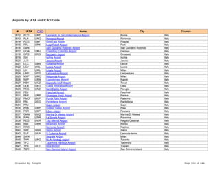 Airports by IATA and ICAO Code
# IATA ICAO Name City Country
3812 FCO LIRF Leonardo da Vinci International Airport Rome Italy
3813 FLR LIRQ Peretola Airport Florence Italy
3814 FOG LIBF Gino Lisa Airport Foggia Italy
3815 FRL LIPK Luigi Ridolfi Airport Forli Italy
3816 GBN San Giovanni Rotondo Airport San Giovanni Rotondo Italy
3817 GOA LIMJ Cristoforo Colombo Airport Genova Italy
3818 GRS LIRS Baccarini Airport Grosseto Italy
3819 ISH Ischia Airport Ischia Italy
3820 JLO Jesolo Airport Jesolo Italy
3821 LCC LIBN Galatina Airport Lecce Italy
3822 LCV LIQL Lucca Airport Lucca Italy
3823 LIN LIML Linate Airport Milan Italy
3824 LMP LICD Lampedusa Airport Lampedusa Italy
3825 MXP LIMC Malpensa Airport Milan Italy
3826 NAP LIRN Capodichino Airport Napoli Italy
3827 NSY LICZ Sigonella NAF Airport Tokat Italy
3828 OLB LIEO Costa Smeralda Airport Olbia Italy
3829 PEG LIRZ Sant Egidio Airport Perugia Italy
3830 PEJ Peschiei Airport Peschiei Italy
3831 PMF LIMP Giuseppe Verdi Airport Parma Italy
3832 PMO LICP Punta Raisi Airport Palermo Italy
3833 PNL LICG Pantelleria Airport Pantelleria Italy
3834 PRJ Capri Airport Capri Italy
3835 PSA LIRP Galileo Galilei Airport Pisa Italy
3836 PSR LIBP Liberi Airport Pescara Italy
3837 QMM LILQ Marina Di Massa Airport Marina Di Massa Italy
3838 RAN LIDR La Spreta Airport Ravenna Italy
3839 REG LICR Tito Menniti Airport Reggio Calabria Italy
3840 RMI LIPR Miramare Airport Rimini Italy
3841 RRO Sorrento Airport Naples Italy
3842 SAY LIQS Siena Airport Siena Italy
3843 SUF LICA S Eufemia Airport Lamezia-terme Italy
3844 SWK Segrate Airport Milan Italy
3845 TAR LIBG M. A. Grottag Airport Taranto Italy
3846 TFC Taormina Harbour Airport Taormina Italy
3847 TPS LICT Birgi Airport Trapani Italy
3848 TQR San Domino Island Airport San Domino Island Italy
Prepared By : Tonight Page 104 of 246
 