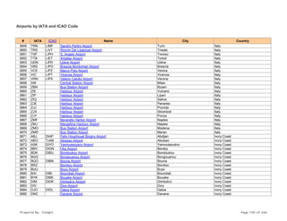 Airports by IATA and ICAO Code
# IATA ICAO Name City Country
3849 TRN LIMF Sandro Pertini Airport Turin Italy
3850 TRS LIVT Ronchi Dei Legionari Airport Trieste Italy
3851 TSF LIPH S. Angelo Airport Treviso Italy
3852 TTB LIET Arbatax Airport Tortoli Italy
3853 UDN LIPD Udine Airport Udine Italy
3854 VBS LIPO Brescia Montichiari Airport Brescia Italy
3855 VCE LIPZ Marco Polo Airport Venice Italy
3856 VIC LIPT Vicenza Airport Vicenza Italy
3857 VRN LIPX Valerio Catullo Airport Verona Italy
3858 XIK Central Station Airport Milan Italy
3859 ZBN Bus Station Airport Bozen Italy
3860 ZIE Harbour Airport Vulcano Italy
3861 ZIP Harbour Airport Lipari Italy
3862 ZIQ Harbour Airport Salina Italy
3863 ZJE Harbour Airport Panarea Italy
3864 ZJJ Harbour Airport Procida Italy
3865 ZJX Harbour Airport Stromboli Italy
3866 ZJY Harbour Airport Ponza Italy
3867 ZMF Beverello Harbor Airport Naples Italy
3868 ZMJ Mergellina Harbour Airport Naples Italy
3869 ZMO Bus Station Airport Modena Italy
3870 ZMR Bus Station Airport Meran Italy
3871 ABJ DIAP Felix Houphouet Boigny Airport Abidjan Ivory Coast
3872 ABO TJAB Aboisso Airport Aboisso Ivory Coast
3873 ASK DIYO Yamoussoukro Airport Yamoussoukro Ivory Coast
3874 BBV DIGN Hkg Airport Bereby Ivory Coast
3875 BDK DIBU Bondoukou Airport Bondoukou Ivory Coast
3876 BGG Bongouanou Airport Bongouanou Ivory Coast
3877 BQO DIBN Bouna Airport Bouna Ivory Coast
3878 BRZ Borotou Airport Borotou Ivory Coast
3879 BUU Buyo Airport Buyo Ivory Coast
3880 BXI DIBI Boundiali Airport Boundiali Ivory Coast
3881 BYK DIBK Bouake Airport Bouake Ivory Coast
3882 DIM DIDK Dimbokro Airport Dimbokro Ivory Coast
3883 DIV Divo Airport Divo Ivory Coast
3884 DJO DIDL Daloa Airport Daloa Ivory Coast
3885 DNC Danane Airport Danane Ivory Coast
Prepared By : Tonight Page 105 of 246
 