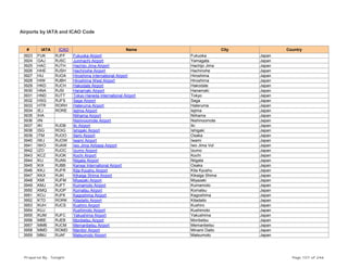 Airports by IATA and ICAO Code
# IATA ICAO Name City Country
3923 FUK RJFF Fukuoka Airport Fukuoka Japan
3924 GAJ RJSC Junmachi Airport Yamagata Japan
3925 HAC RJTH Hachijo Jima Airport Hachijo Jima Japan
3926 HHE RJSH Hachinohe Airport Hachinohe Japan
3927 HIJ RJOA Hiroshima International Airport Hiroshima Japan
3928 HIW RJBH Hiroshima West Airport Hiroshima Japan
3929 HKD RJCH Hakodate Airport Hakodate Japan
3930 HNA RJSI Hanamaki Airport Hanamaki Japan
3931 HND RJTT Tokyo Haneda International Airport Tokyo Japan
3932 HSG RJFS Saga Airport Saga Japan
3933 HTR RORH Hateruma Airport Hateruma Japan
3934 IEJ RORE Iejima Airport Iejima Japan
3935 IHA Niihama Airport Niihama Japan
3936 IIN Nishinoomote Airport Nishinoomote Japan
3937 IKI RJDB Iki Airport Iki Japan
3938 ISG ROIG Ishigaki Airport Ishigaki Japan
3939 ITM RJOO Itami Airport Osaka Japan
3940 IWJ RJOW Iwami Airport Iwami Japan
3941 IWO RJAW Iwo Jima Airbase Airport Iwo Jima Vol Japan
3942 IZO RJOC Izumo Airport Izumo Japan
3943 KCZ RJOK Kochi Airport Kochi Japan
3944 KIJ RJAN Niigata Airport Niigata Japan
3945 KIX RJBB Kansai International Airport Osaka Japan
3946 KKJ RJFR Kita Kyushu Airport Kita Kyushu Japan
3947 KKX RJKI Kikaiga Shima Airport Kikaiga Shima Japan
3948 KMI RJFM Miyazaki Airport Miyazaki Japan
3949 KMJ RJFT Kumamoto Airport Kumamoto Japan
3950 KMQ RJOP Komatsu Airport Komatsu Japan
3951 KOJ RJFK Kagoshima Airport Kagoshima Japan
3952 KTD RORK Kitadaito Airport Kitadaito Japan
3953 KUH RJCS Kushiro Airport Kushiro Japan
3954 KUJ Kushimoto Airport Kushimoto Japan
3955 KUM RJFC Yakushima Airport Yakushima Japan
3956 MBE RJEB Monbetsu Airport Monbetsu Japan
3957 MMB RJCM Memanbetsu Airport Memanbetsu Japan
3958 MMD ROMD Maridor Airport Minami Daito Japan
3959 MMJ RJAF Matsumoto Airport Matsumoto Japan
Prepared By : Tonight Page 107 of 246
 