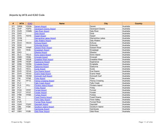 Airports by IATA and ICAO Code
# IATA ICAO Name City Country
371 DRW YDDN Darwin Airport Darwin Australia
372 DVP YDPD Davenport Downs Airport Davenport Downs Australia
373 DVR YDMN Daly River Airport Daly River Australia
374 DXD Dixie Airport Dixie Australia
375 DYA YDYS Dysart Airport Dysart Australia
376 DYM Diamantina Lakes Airport Diamantina Lakes Australia
377 DYW Daly Waters Airport Daly Waters Australia
378 ECH YECH Echuca Airport Echuca Australia
379 EDD Erldunda Airport Erldunda Australia
380 EDR YPMP Edward River Airport Edward River Australia
381 EIH YEIN Einasleigh Airport Einasleigh Australia
382 EKD Elkedra Airport Elkedra Australia
383 ELC YELD Elcho Island Airport Elcho Island Australia
384 EMD YEML Emerald Airport Emerald Australia
385 ENB YEEB Eneabba West Airport Eneabba West Australia
386 EPR YESP Esperance Airport Esperance Australia
387 ERB YERN Ernabella Airport Ernabella Australia
388 ETD YEDA Etadunna Airport Etadunna Australia
389 EUC YECL Eucla Airport Eucla Australia
390 EVD YEVA Eva Downs Airport Eva Downs Australia
391 EVH YEVD Evans Head Airport Evans Head Australia
392 EXM YEXM Exmouth Gulf Airport Exmouth Gulf Australia
393 FIK YFNE Finke Airport Finke Australia
394 FIZ YFTZ Fitzroy Crossing Airport Fitzroy Crossing Australia
395 FLC Falls Creek Airport Falls Creek Australia
396 FLS YFLI Flinders Island Airport Flinders Island Australia
397 FLY Finley Airport Finley Australia
398 FOS YFRT Forrest Airport Forrest Australia
399 FOT YFST Forster Airport Forster Australia
400 FRB YFBS Forbes Airport Forbes Australia
401 FSL Fossil Downs Airport Fossil Downs Australia
402 FVL Flora Valey Airport Flora Valley Australia
403 FVR Forrest River Airport Forrest River Australia
404 GAH YGAY Gayndah Airport Gayndah Australia
405 GBL YGBI Goulburn Island Airport Goulburn Island Australia
406 GBP Gamboola Airport Gamboola Australia
407 GBV YGIB Gibb River Airport Gibb River Australia
Prepared By : Tonight Page 11 of 246
 