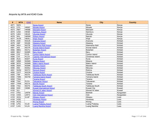 Airports by IATA and ICAO Code
# IATA ICAO Name City Country
4071 NZO Nzoia Airport Nzoia Kenya
4072 OYL HKMY Moyale Airport Moyale Kenya
4073 RBT HKMB Marsabit Airport Marsabit Kenya
4074 UAS HKSB Samburu Airport Samburu Kenya
4075 UKA HKUK Ukunda Airport Ukunda Kenya
4076 WIL HKNW Wilson Airport Nairobi Kenya
4077 WJR HKWJ Wajir Airport Wajir Kenya
4078 AAK NGUK Aranuka Airport Aranuka Kiribati
4079 ABF NGAB Abaiang Airport Abaiang Kiribati
4080 AEA NGTB Abemama Atoll Airport Abemama Atoll Kiribati
4081 AIS NGTR Arorae Island Airport Arorae Island Kiribati
4082 BBG NGTU Butaritari Airport Butaritari Kiribati
4083 BEZ NGBR Beru Airport Beru Kiribati
4084 CIS PCIS Canton Island Airport Canton Island Kiribati
4085 CXI PLCH Cassidy International Airport Christmas Island Kiribati
4086 KUC NGKT Kuria Airport Kuria Kiribati
4087 MNK NGMA Maiana Airport Maiana Kiribati
4088 MTK NGMN Makin Island Airport Makin Island Kiribati
4089 MZK NGMK Marakei Airport Marakei Kiribati
4090 NIG NGNU Nikunau Airport Nikunau Kiribati
4091 NON NGTO Nonouti Airport Rotima Kiribati
4092 OOT NGON Onotoa Airport Onotoa Kiribati
4093 TBF NGTE Tabiteuea North Airport Tabiteuea North Kiribati
4094 TMN NGTM Tamana Island Airport Tamana Island Kiribati
4095 TNQ Teraina Airport Teraina Kiribati
4096 TNV PLFA Tabuaeran Airport Tabuaeran Kiribati
4097 TRW NGTA Bonriki Airport Tarawa Kiribati
4098 TSU NGTS Tabiteuea South Airport Tabiteuea South Kiribati
4099 KWI OKBK Kuwait International Airport Kuwait City Kuwait
4100 XIJ Ahmed Al Jaber Airport Ahmed Al Jaber Kuwait
4101 FRU UAFM Manas Airport Bishkek Kyrgyzstan
4102 OSS UAFO Osh International Airport Osh Kyrgyzstan
4103 AOU VLAP Attopeu Airport Attopeu Laos
4104 HOE Houeisay Airport Houeisay Laos
4105 KOG Khong Airport Khong Laos
4106 LPQ VLLB Luang Prabang Airport Luang Prabang Laos
4107 LXG VLLN Luang Namtha Airport Luang Namtha Laos
Prepared By : Tonight Page 111 of 246
 