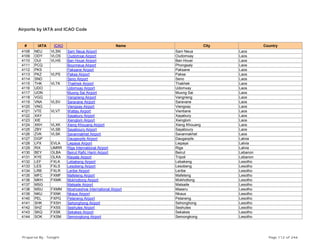 Airports by IATA and ICAO Code
# IATA ICAO Name City Country
4108 NEU VLSN Sam Neua Airport Sam Neua Laos
4109 ODY VLOS Oudomxai Airport Oudomxay Laos
4110 OUI VLHS Ban Houei Airport Ban Houei Laos
4111 PCQ Bounneua Airport Phongsaly Laos
4112 PKS Paksane Airport Paksane Laos
4113 PKZ VLPS Pakse Airport Pakse Laos
4114 SND Seno Airport Seno Laos
4115 THK VLTK Thakhek Airport Thakhek Laos
4116 UDO Udomxay Airport Udomxay Laos
4117 UON Muong Sai Airport Muong Sai Laos
4118 VGG Vangrieng Airport Vangrieng Laos
4119 VNA VLSV Saravane Airport Saravane Laos
4120 VNG Viengxay Airport Viengxay Laos
4121 VTE VLVT Wattay Airport Vientiane Laos
4122 XAY Xayabury Airport Xayabury Laos
4123 XIE Xienglom Airport Xienglom Laos
4124 XKH VLXK Xieng Khouang Airport Xieng Khouang Laos
4125 ZBY VLSB Sayaboury Airport Sayaboury Laos
4126 ZVK VLSK Savannakhet Airport Savannakhet Laos
4127 DGP Daugavpils Airport Daugavpils Latvia
4128 LPX EVLA Liepaya Airport Liepaya Latvia
4129 RIX UMRR Riga International Airport Riga Latvia
4130 BEY OLBA Beirut Rafic Hariri Airport Beirut Lebanon
4131 KYE OLKA Kleyate Airport Tripoli Lebanon
4132 LEF FXLK Lebakeng Airport Lebakeng Lesotho
4133 LES FXLS Lesobeng Airport Lesobeng Lesotho
4134 LRB FXLR Leribe Airport Leribe Lesotho
4135 MFC FXMF Mafeteng Airport Mafeteng Lesotho
4136 MKH FXMK Mokhotlong Airport Mokhotlong Lesotho
4137 MSG Matsaile Airport Matsaile Lesotho
4138 MSU FXMM Moshoeshoe International Airport Maseru Lesotho
4139 NKU FXNK Nkaus Airport Nkaus Lesotho
4140 PEL FXPG Pelaneng Airport Pelaneng Lesotho
4141 SHK FXSH Sehonghong Airport Sehonghong Lesotho
4142 SHZ FXSS Seshutes Airport Seshutes Lesotho
4143 SKQ FXSK Sekakes Airport Sekakes Lesotho
4144 SOK FXSM Semongkong Airport Semongkong Lesotho
Prepared By : Tonight Page 112 of 246
 