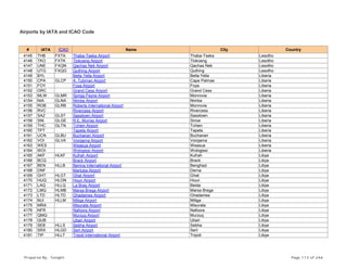 Airports by IATA and ICAO Code
# IATA ICAO Name City Country
4145 THB FXTA Thaba-Tseka Airport Thaba-Tseka Lesotho
4146 TKO FXTK Tlokoeng Airport Tlokoeng Lesotho
4147 UNE FXQN Qachas Nek Airport Qachas Nek Lesotho
4148 UTG FXQG Quthing Airport Quthing Lesotho
4149 BYL Bella Yella Airport Bella Yella Liberia
4150 CPA GLCP A. Tubman Airport Cape Palmas Liberia
4151 FOY Foya Airport Foya Liberia
4152 GRC Grand Cess Airport Grand Cess Liberia
4153 MLW GLMR Sprigg Payne Airport Monrovia Liberia
4154 NIA GLNA Nimba Airport Nimba Liberia
4155 ROB GLRB Roberts International Airport Monrovia Liberia
4156 RVC Rivercess Airport Rivercess Liberia
4157 SAZ GLST Sasstown Airport Sasstown Liberia
4158 SNI GLGE R.E. Murray Airport Sinoe Liberia
4159 THC GLTN Tchien Airport Tchien Liberia
4160 TPT Tapeta Airport Tapeta Liberia
4161 UCN GLBU Buchanan Airport Buchanan Liberia
4162 VOI GLVA Voinjama Airport Voinjama Liberia
4163 WES Weasua Airport Weasua Liberia
4164 WOI Wologissi Airport Wologissi Liberia
4165 AKF HLKF Kufrah Airport Kufrah Libya
4166 BCQ Brack Airport Brack Libya
4167 BEN HLLB Benina International Airport Benghazi Libya
4168 DNF Martuba Airport Derna Libya
4169 GHT HLGT Ghat Airport Ghat Libya
4170 HUQ HLON Houn Airport Houn Libya
4171 LAQ HLLQ La Braq Airport Beida Libya
4172 LMQ HLMB Marsa Brega Airport Marsa Brega Libya
4173 LTD HLTD Ghadames Airport Ghadames Libya
4174 MJI HLLM Mitiga Airport Mitiga Libya
4175 MRA Misurata Airport Misurata Libya
4176 NFR Nafoora Airport Nafoora Libya
4177 QMQ Murzuq Airport Murzuq Libya
4178 QUB Ubari Airport Ubari Libya
4179 SEB HLLS Sebha Airport Sebha Libya
4180 SRX HLGD Sert Airport Sert Libya
4181 TIP HLLT Tripoli International Airport Tripoli Libya
Prepared By : Tonight Page 113 of 246
 
